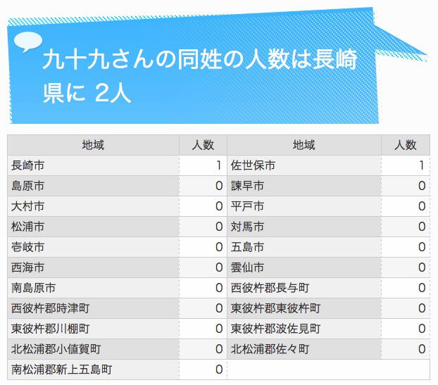 お名前ランキングサイトの結果1
