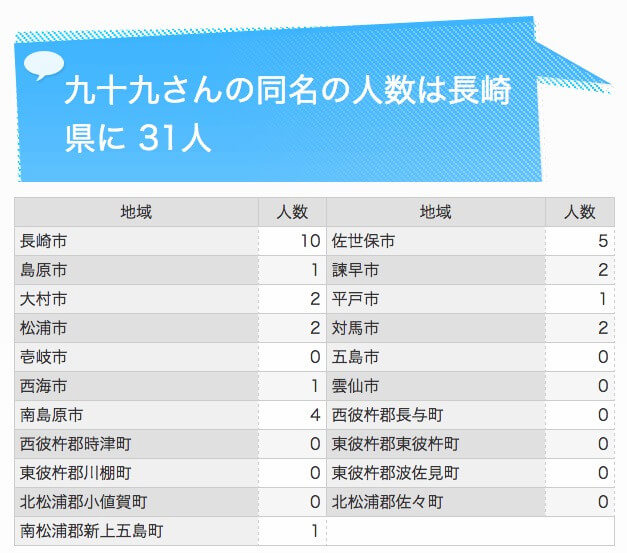 お名前ランキングサイトの結果2