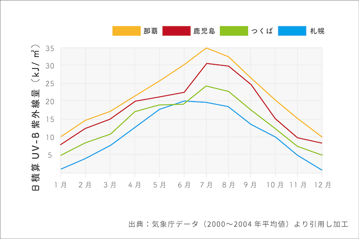 日進興産資料