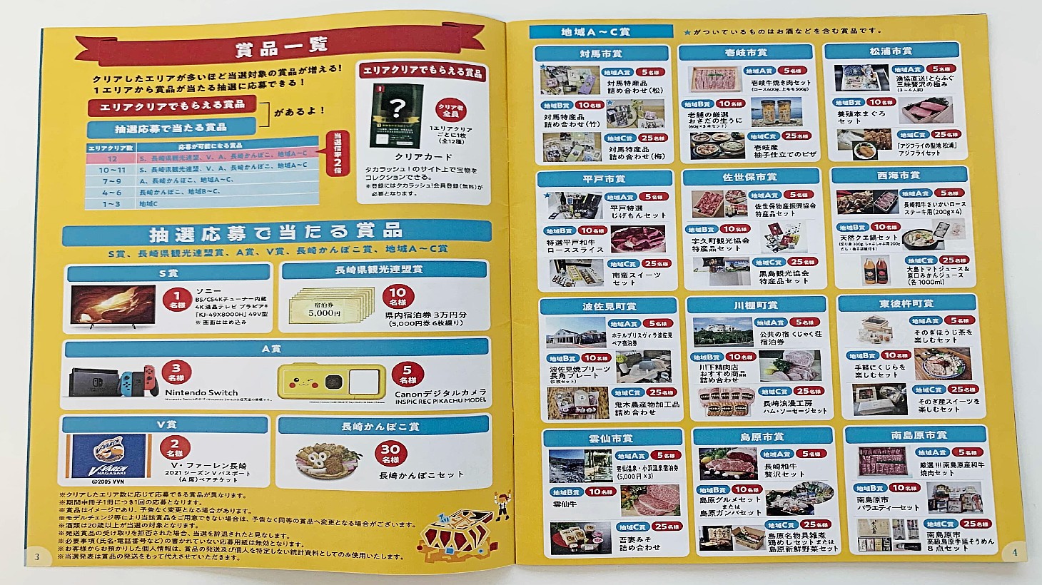 ヒストリー・ハンターズ 賞品内容